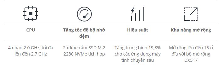 Thiết bị lưu trữ mạng Synology DS1520+